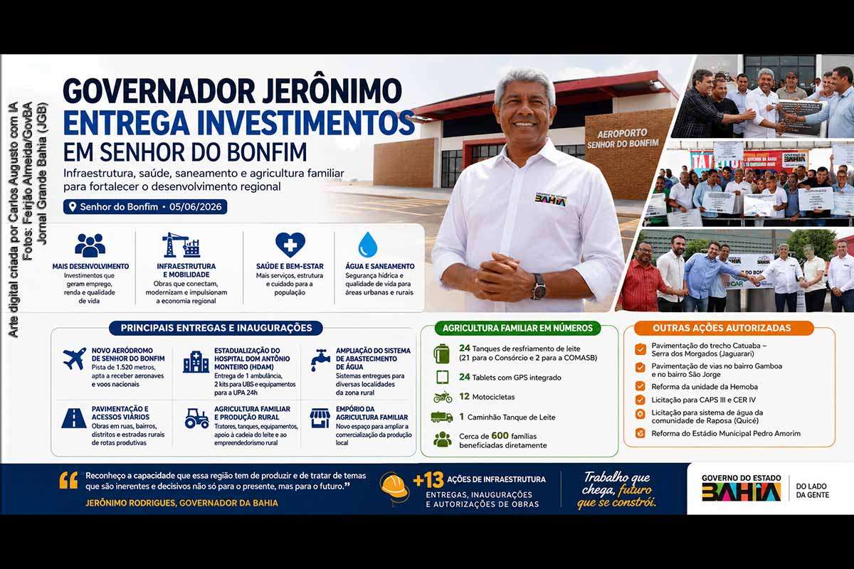 O governador Jerônimo Rodrigues cumpriu agenda em Senhor do Bonfim, na sexta-feira (05/06/2026), com entregas e autorizações em saúde, infraestrutura, saneamento, abastecimento de água e agricultura familiar. Entre os destaques estão a estadualização do Hospital Dom Antônio Monteiro, a inauguração do novo aeródromo, obras viárias, equipamentos para cooperativas, sistemas de água e ações de fortalecimento produtivo no Piemonte Norte do Itapicuru.