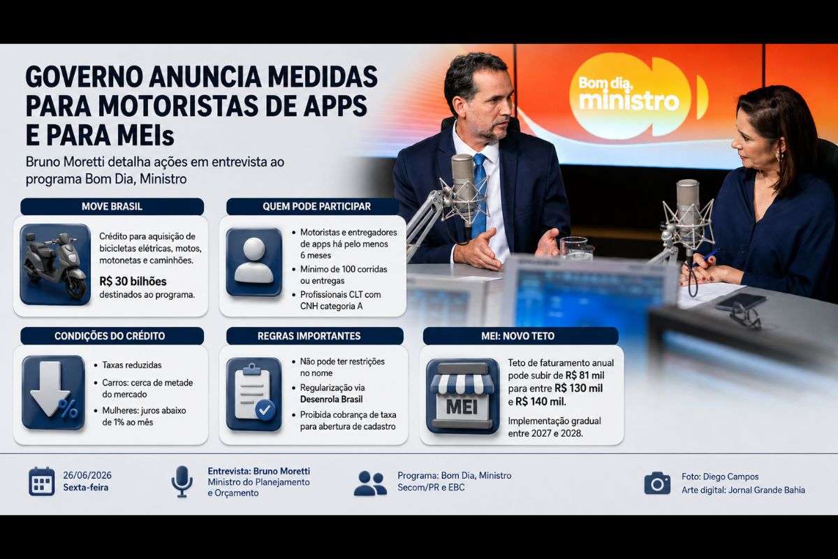 Ministro Bruno Moretti detalha medidas do Governo Federal para motoristas de aplicativos, apresenta avanços do programa Move Brasil, explica regras de acesso ao crédito e confirma estudos para elevar o limite anual de faturamento dos microempreendedores individuais (MEIs).