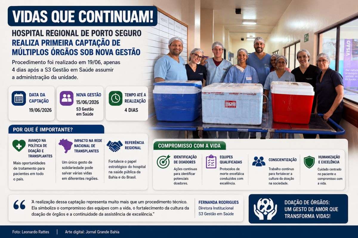 Procedimento ocorreu quatro dias após a S3 Gestão em Saúde assumir a administração da unidade e fortalece a política de doação de órgãos na Bahia.