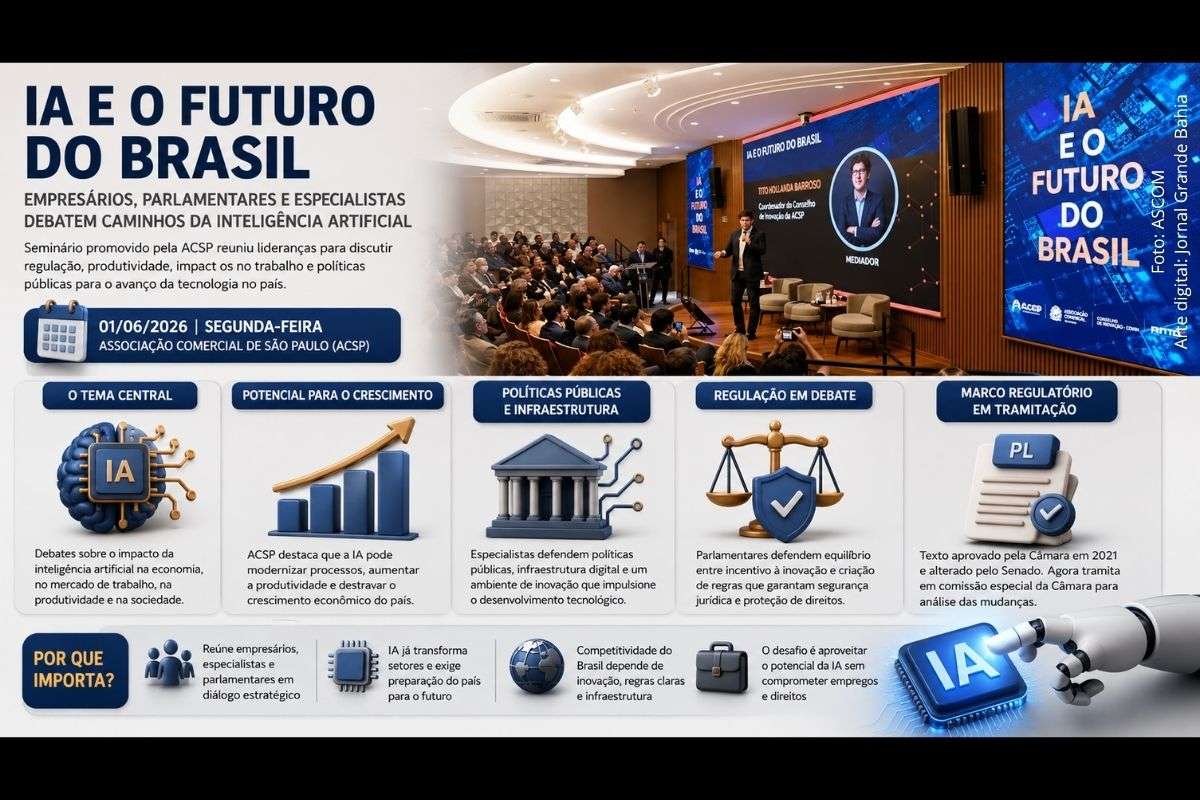 Seminário promovido pela Associação Comercial de São Paulo reuniu representantes do setor produtivo, especialistas e parlamentares para debater os impactos da inteligência artificial na economia e na sociedade.