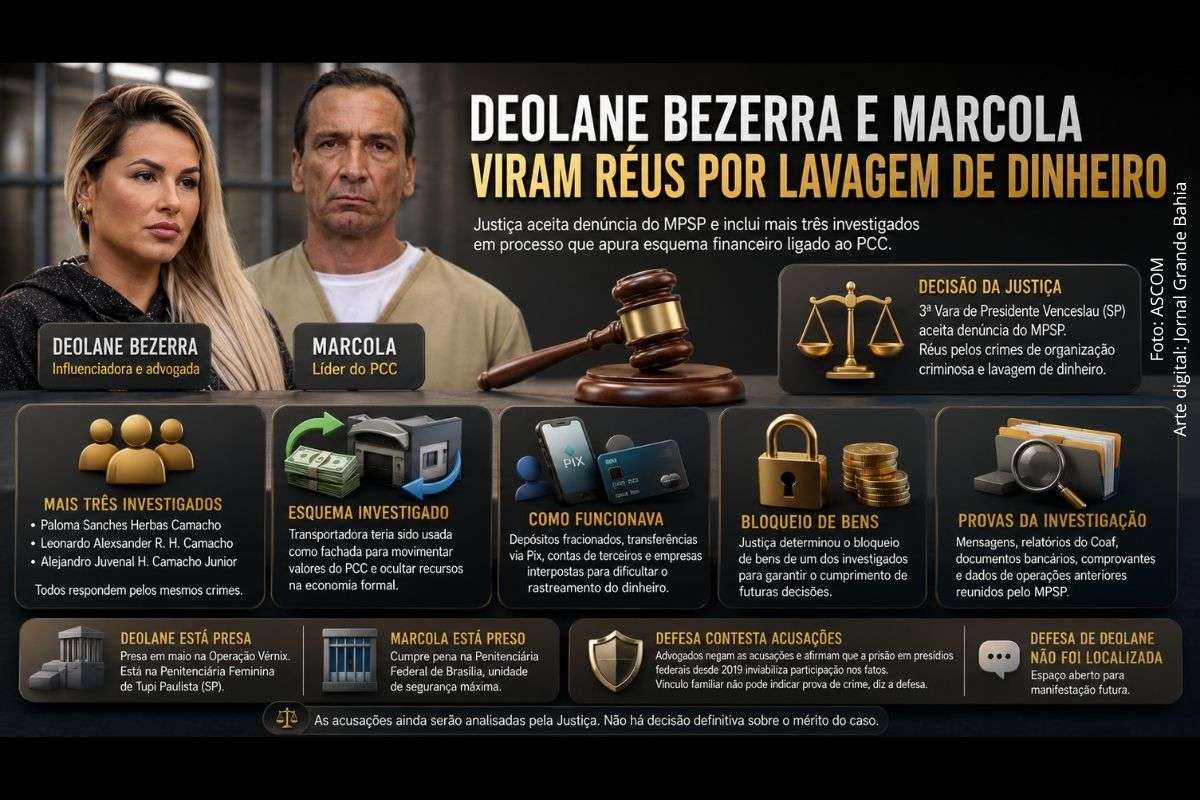 Decisão da Justiça de São Paulo inclui outros três investigados e mantém apuração sobre suposto esquema de movimentação financeira ligado ao PCC.