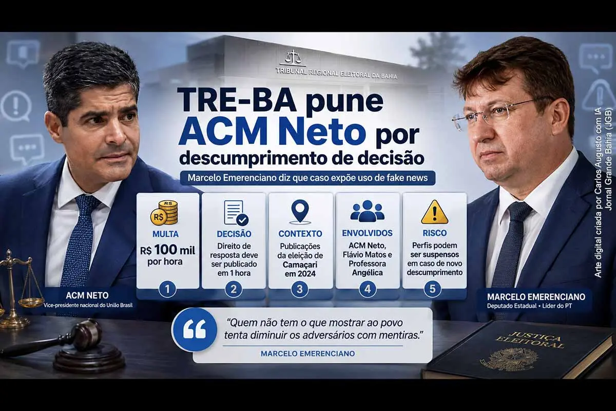 O TRE-BA determinou a publicação de direito de resposta ao prefeito de Camaçari, Luiz Caetano, após publicações feitas na eleição municipal de 2024 por ACM Neto, Flávio Matos e Professora Angélica. A decisão prevê multa de R$ 100 mil por hora em caso de descumprimento. Marcelo Emerenciano criticou ACM Neto e afirmou que o episódio expõe o uso político de fake news nas redes sociais.