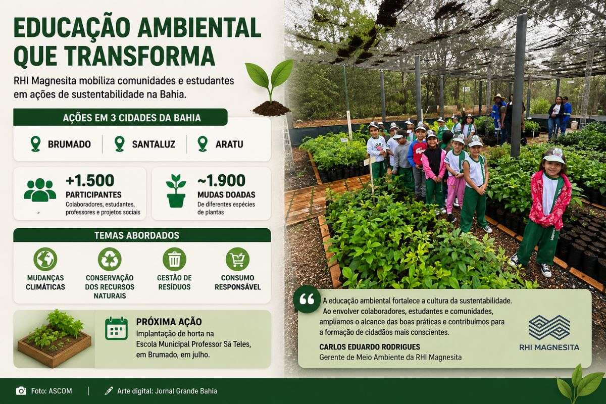 Programação realizada em Brumado, Santaluz e Aratu reuniu colaboradores, estudantes, professores e projetos sociais para atividades voltadas à conscientização ambiental e à ação climática.