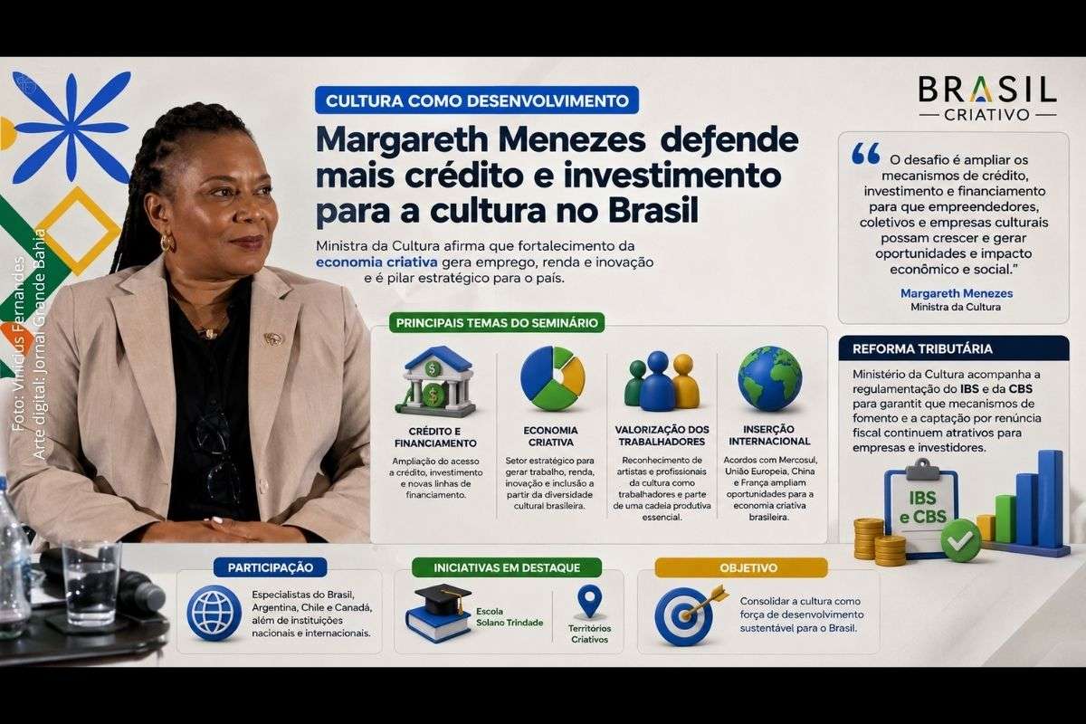 Ministra da Cultura afirma que fortalecimento da economia criativa é estratégico para geração de emprego, renda e desenvolvimento sustentável no Brasil.