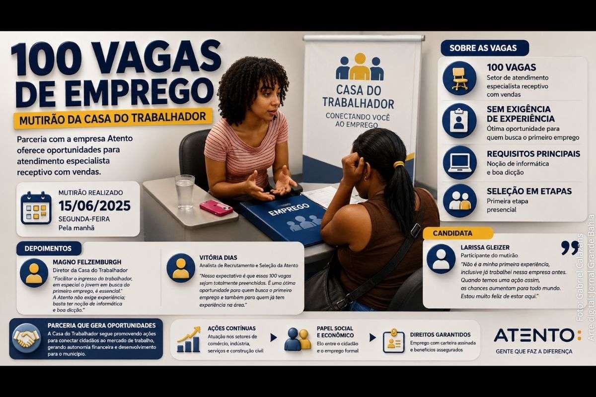 Parceria entre a Casa do Trabalhador e a empresa Atento oferece vagas para atendimento receptivo com vendas e busca facilitar o acesso ao mercado formal de trabalho.