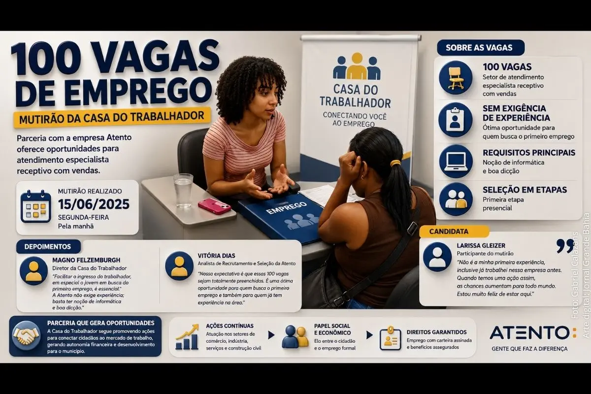 Parceria entre a Casa do Trabalhador e a empresa Atento oferece vagas para atendimento receptivo com vendas e busca facilitar o acesso ao mercado formal de trabalho.
