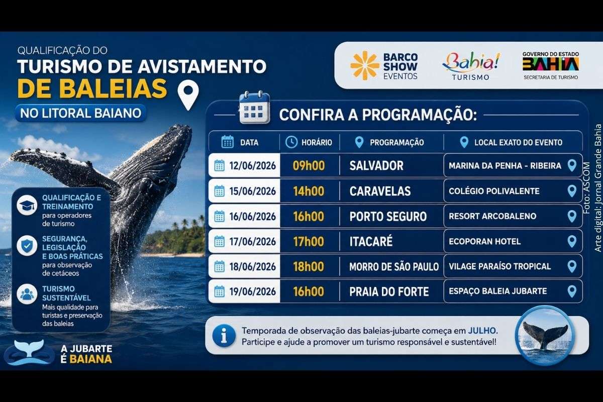 Projeto Baleia Jubarte, Setur-BA, Marinha do Brasil e Barco Show promovem treinamentos para fortalecer o turismo de observação de cetáceos durante a temporada que começa em julho.