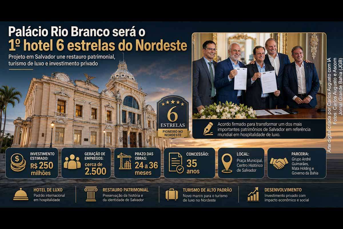 O Palácio Rio Branco, no Centro Histórico de Salvador, será restaurado e transformado no primeiro hotel seis estrelas do Nordeste, em projeto da Mata Holding com o Governo da Bahia e participação do Grupo André Guimarães. A iniciativa prevê R$ 250 milhões em investimento, geração de 2.500 empregos e prazo de obras entre 24 e 36 meses, mas ainda carece de informações sobre fiscalização, contrapartidas e acesso público.