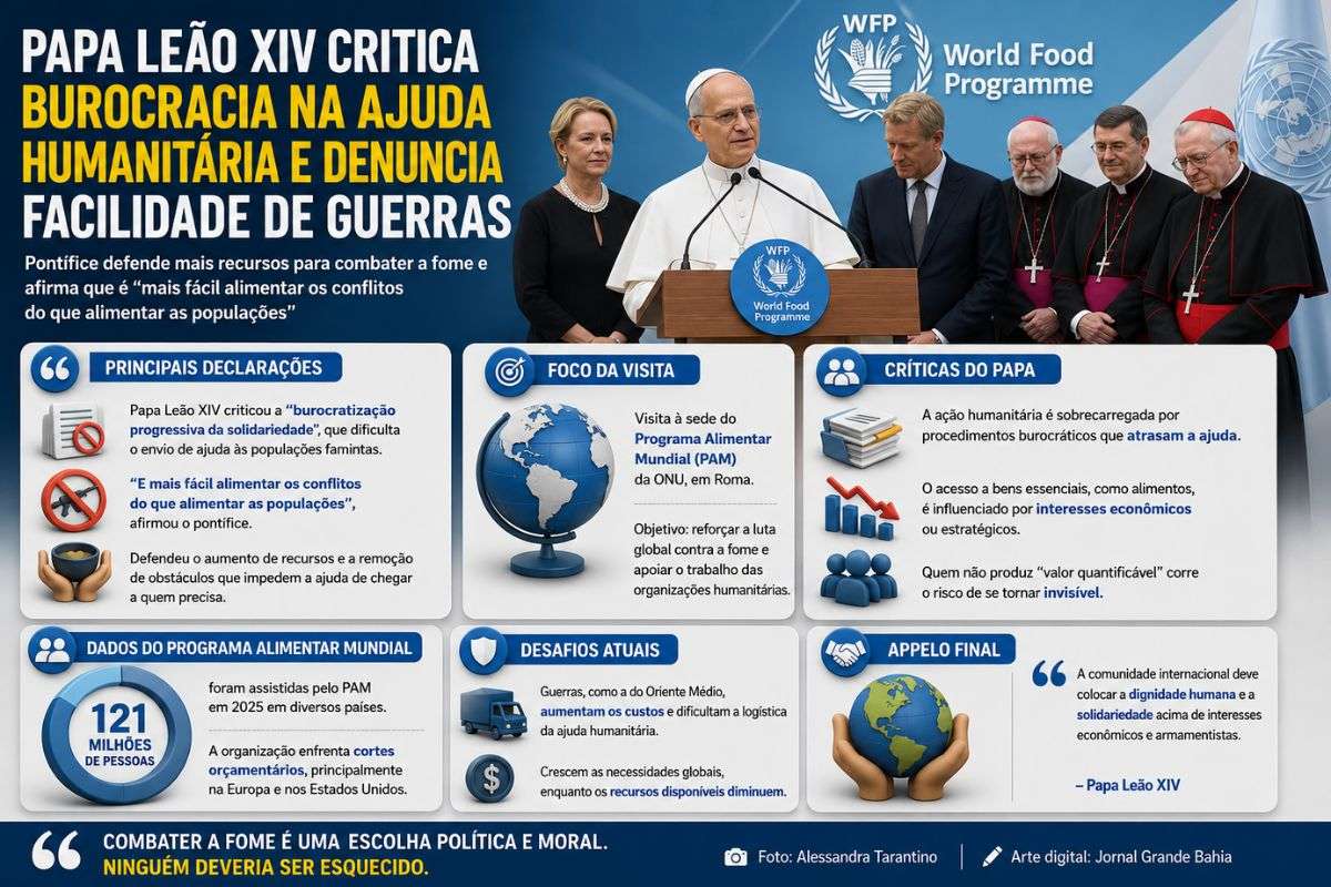 Durante visita ao Programa Alimentar Mundial da ONU, em Roma, pontífice defendeu ampliação dos recursos destinados à segurança alimentar e apontou obstáculos que dificultam a chegada da assistência às populações vulneráveis.