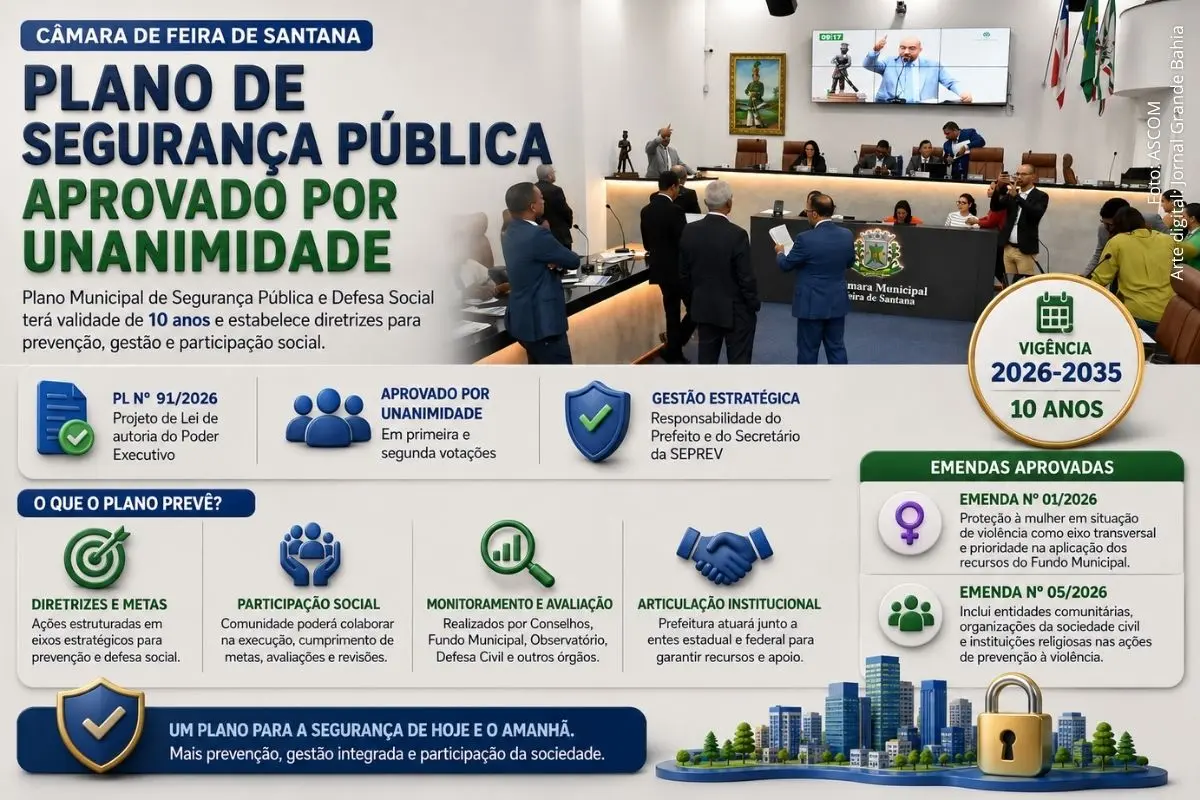 Projeto estabelece diretrizes para segurança pública, defesa social, participação comunitária e proteção prioritária às mulheres em situação de violência.