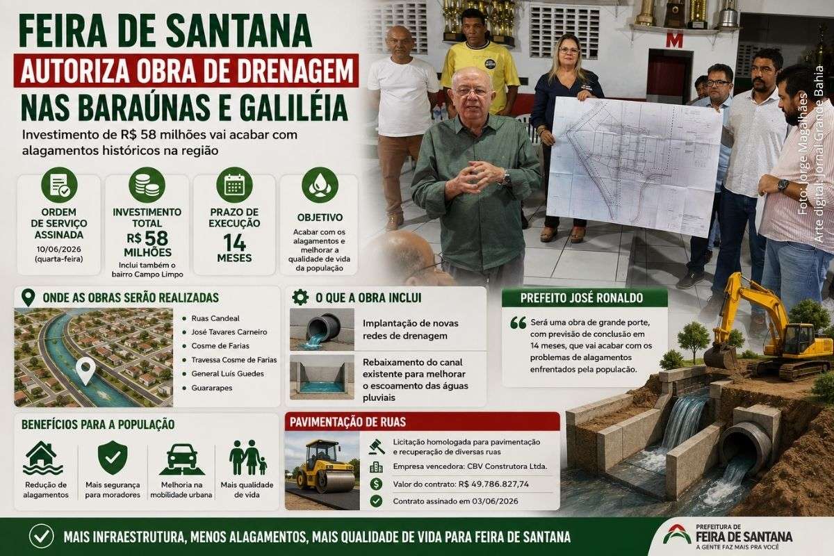 Intervenção inclui novas redes de drenagem e rebaixamento de canal para melhorar o escoamento das águas pluviais na região.