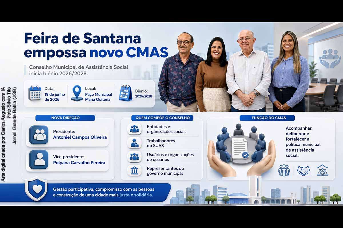 O prefeito José Ronaldo empossou, em 19/06/2026, os novos membros do Conselho Municipal de Assistência Social de Feira de Santana para o biênio 2026/2028. O colegiado reúne representantes do poder público, entidades sociais, trabalhadores do SUAS e usuários da rede. Antoniel Campos Oliveira foi eleito presidente, e Polyana Carvalho Pereira, vice-presidente. A atuação do CMAS será decisiva para controle social, transparência e acompanhamento das políticas públicas de assistência social.