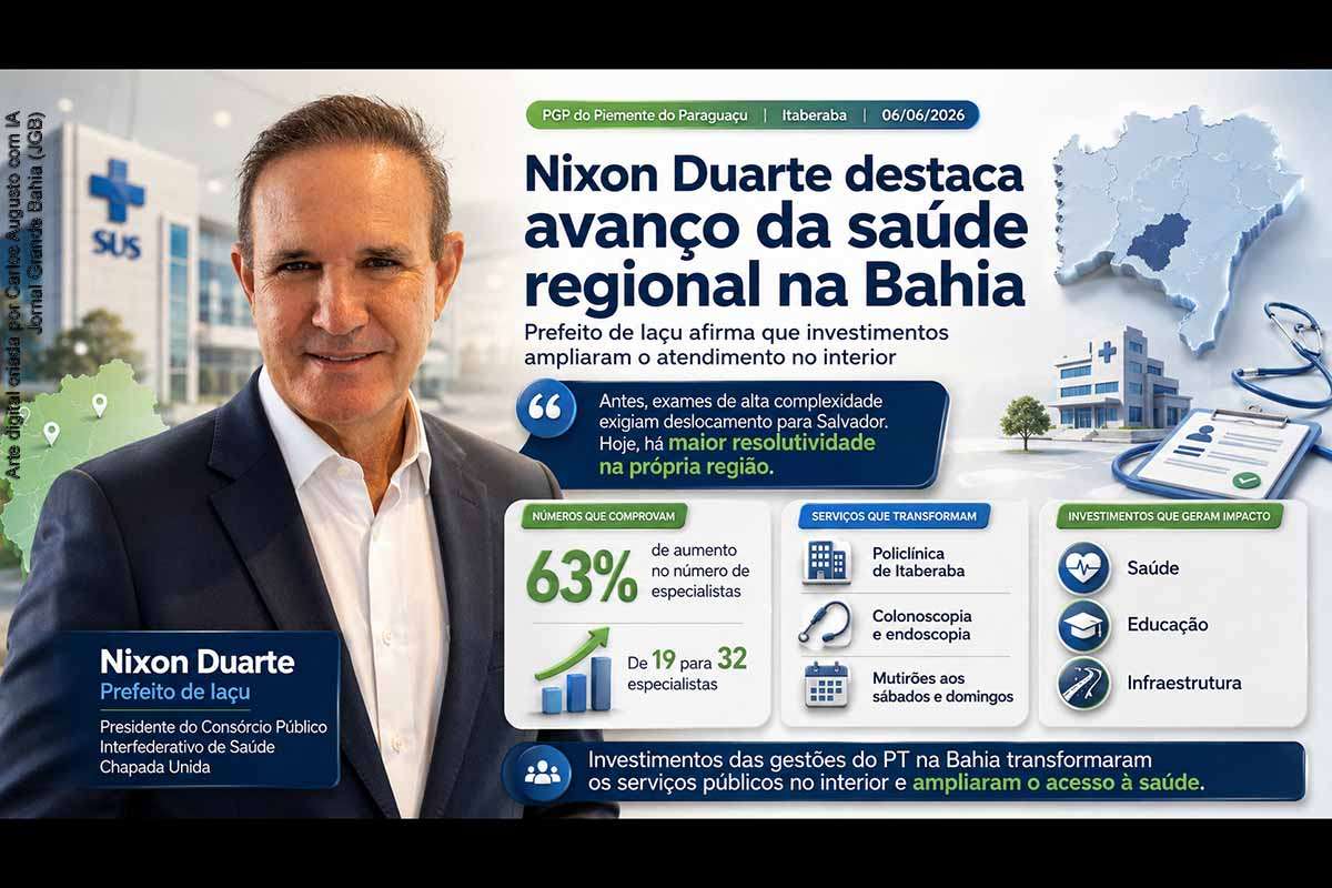 O prefeito de Iaçu, Nixon Duarte, afirmou durante o PGP do Piemonte do Paraguaçu, em Itaberaba, que investimentos das gestões do PT ampliaram a oferta de serviços públicos no interior da Bahia. O gestor destacou avanços na saúde regional, especialmente na Policlínica de Itaberaba, que passou de 19 para 32 especialistas. A declaração reforça a defesa da interiorização do atendimento e a necessidade de avaliação permanente dos resultados.