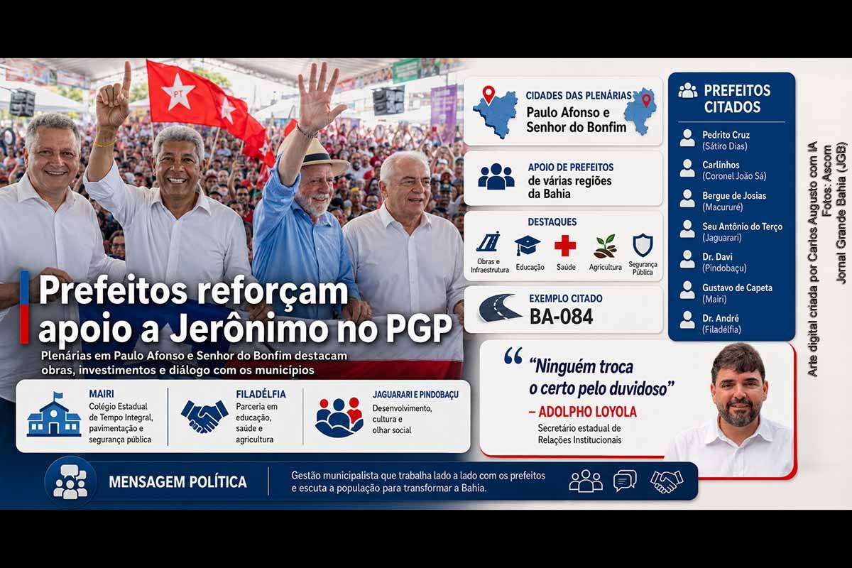Prefeitos baianos reforçaram apoio ao governador Jerônimo Rodrigues durante plenárias do Programa de Governo Participativo realizadas em Paulo Afonso e Senhor do Bonfim. Gestores citaram obras, investimentos em infraestrutura, educação, pavimentação, segurança pública, saúde e agricultura. O secretário Adolpho Loyola afirmou que os relatos demonstram confiança na gestão estadual e destacou o PGP como instrumento de escuta popular e articulação municipalista.