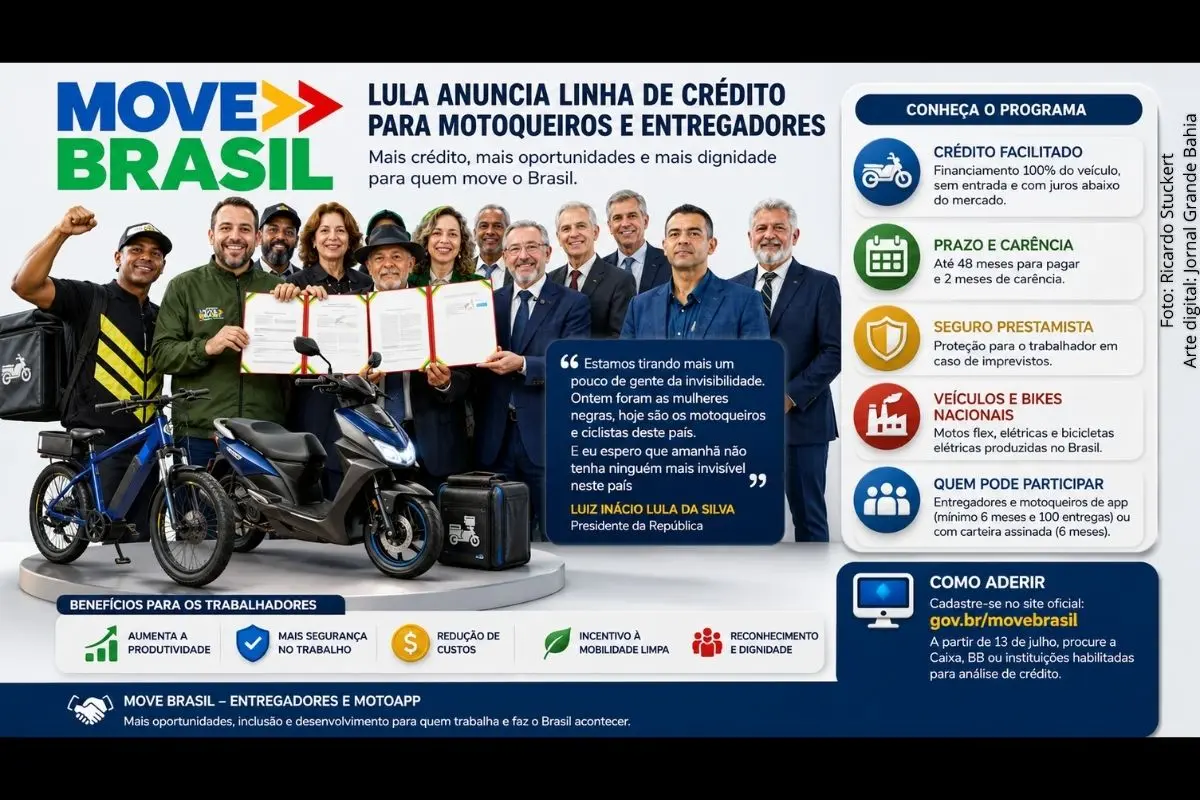 Nova linha de crédito contempla motociclistas, entregadores por aplicativo, mototaxistas e ciclistas profissionais com financiamento de até 100% do veículo e incentivo à renovação da frota.