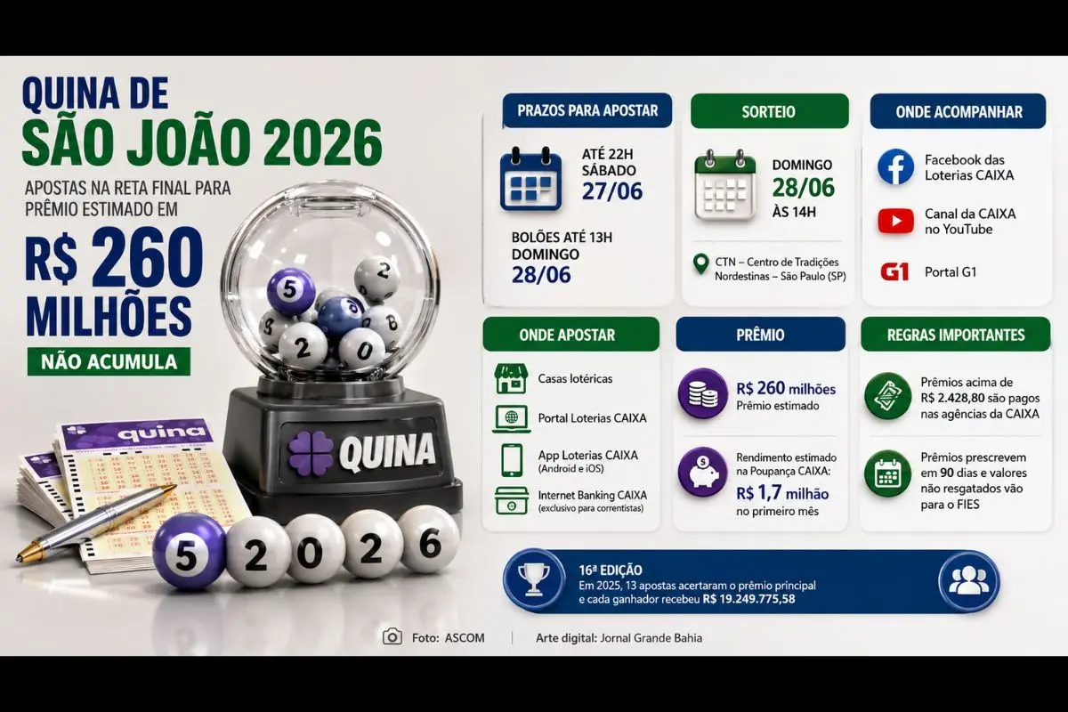 Sorteio especial será realizado no domingo (28/06/2026), com prêmio que não acumula e diferentes canais disponíveis para apostas.