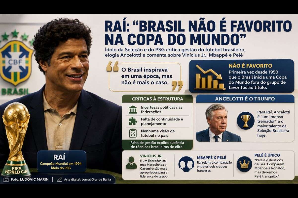 Ex-camisa 10 da Seleção Brasileira concedeu entrevista ao jornal francês Le Figaro e analisou o momento do futebol brasileiro, a Copa do Mundo e o trabalho de Carlo Ancelotti.