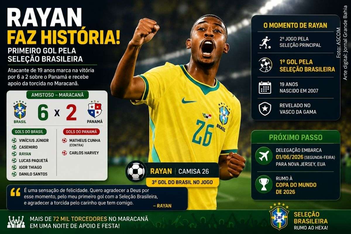 Atacante de 19 anos balançou as redes pela primeira vez com a equipe principal na vitória por 6 a 2 sobre o Panamá.