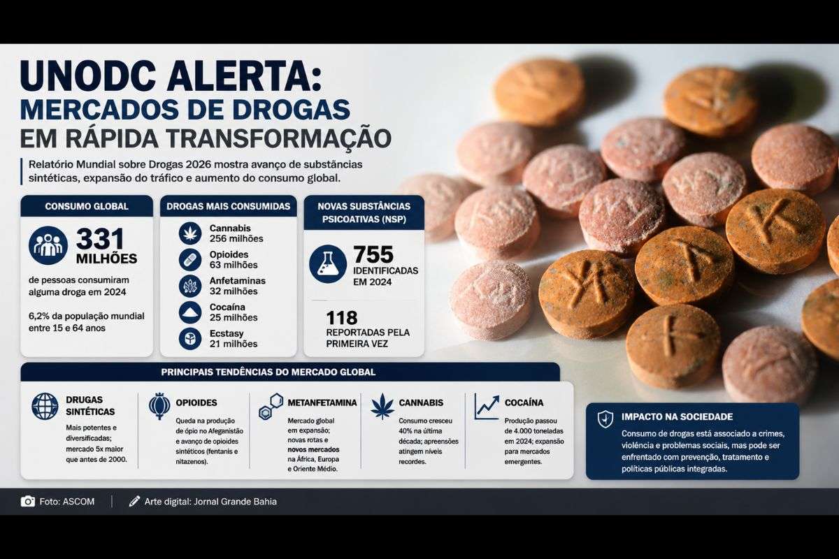 Relatório Mundial sobre Drogas 2026 indica expansão do tráfico, crescimento da produção de cocaína e transformação dos mercados globais impulsionada por tecnologia e instabilidade internacional.