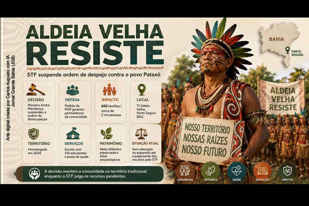 O STF suspendeu ordem de desocupação contra o povo Pataxó da Terra Indígena Aldeia Velha, em Porto Seguro, garantindo a permanência provisória de cerca de 650 famílias enquanto recursos são analisados. A decisão envolve atuação da PGR, mobilização indígena e apoio institucional da Sepromi. O caso reacende o debate sobre direitos territoriais, marco temporal, preservação ambiental e segurança jurídica em área homologada pela União em 2024.
