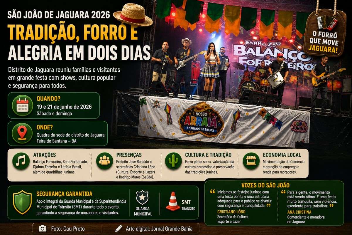 Segundo dia dos festejos no distrito de Jaguara contou com shows, quadrilhas juninas, presença de autoridades municipais e ações de segurança para moradores e visitantes.