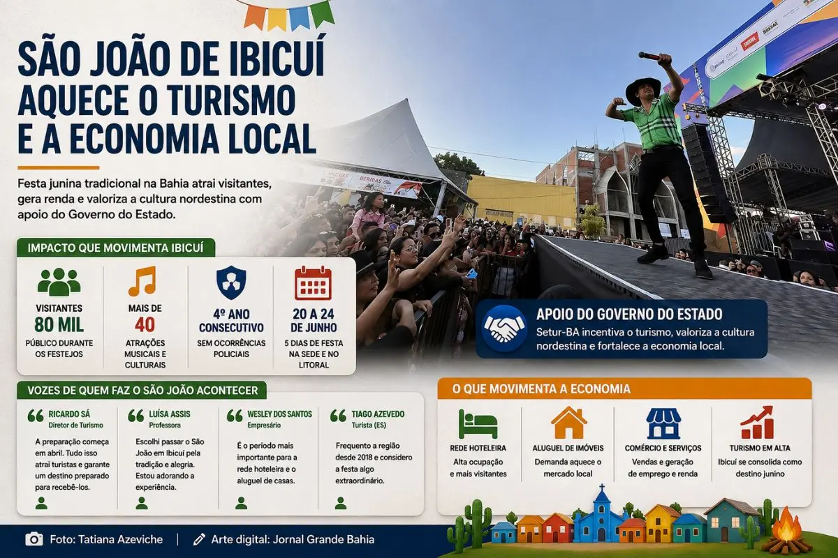 Município da zona turística Caminhos do Sudoeste recebe visitantes de diferentes estados, movimenta hospedagem, comércio e serviços durante os festejos de São João.