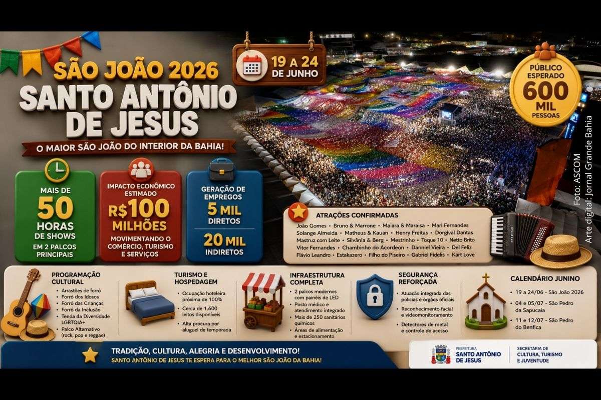 Festa junina será realizada entre 19 e 24 de junho, com mais de 50 horas de shows, grandes atrações nacionais, reforço na segurança e impacto econômico estimado em R$ 100 milhões.