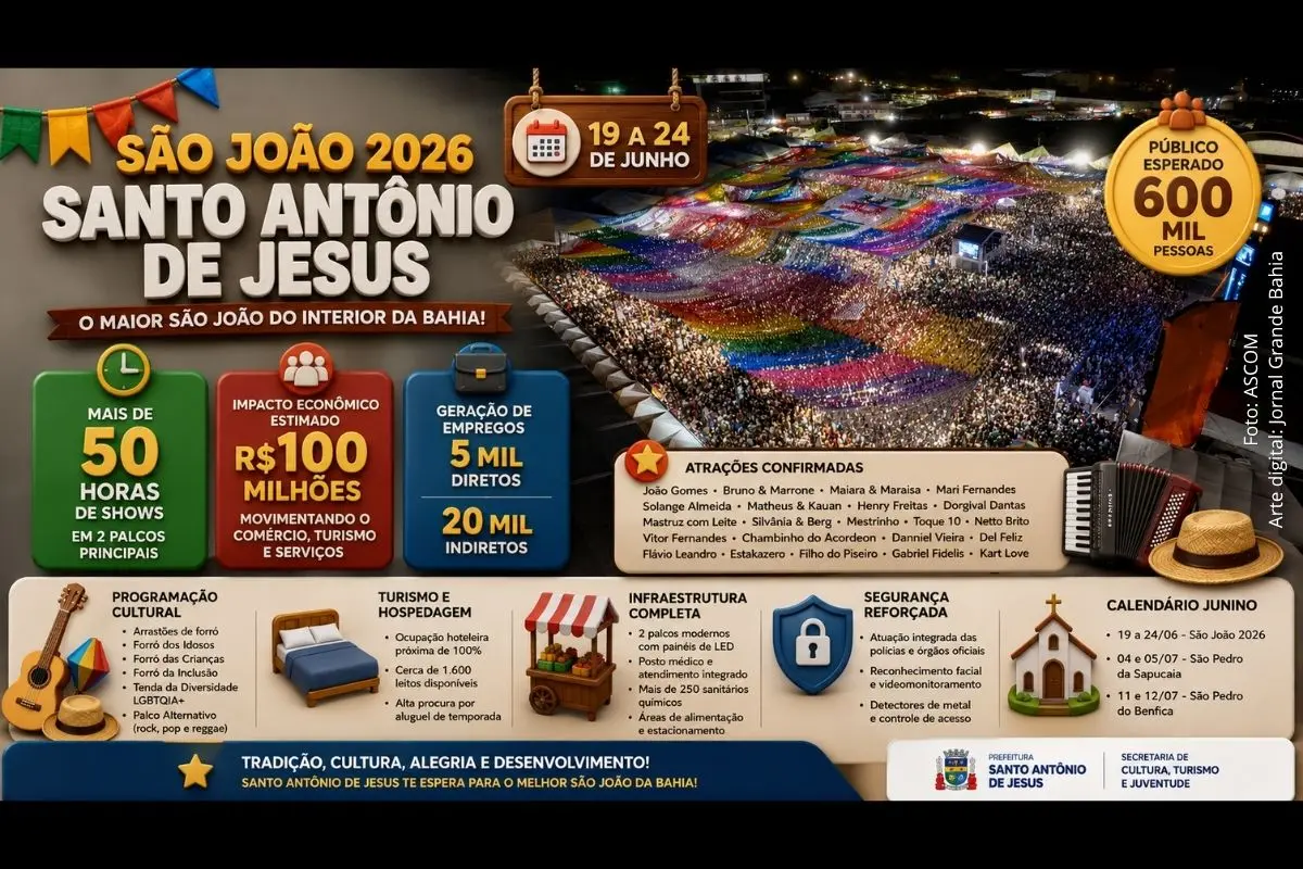 Festa junina será realizada entre 19 e 24 de junho, com mais de 50 horas de shows, grandes atrações nacionais, reforço na segurança e impacto econômico estimado em R$ 100 milhões.