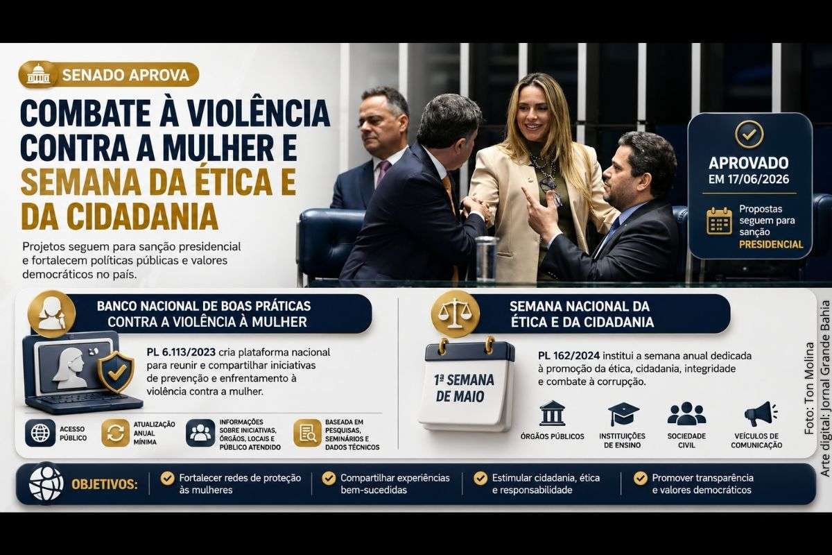 Propostas aprovadas pelo Senado preveem compartilhamento de ações de enfrentamento à violência de gênero e realização anual de atividades voltadas à ética, cidadania e combate à corrupção.