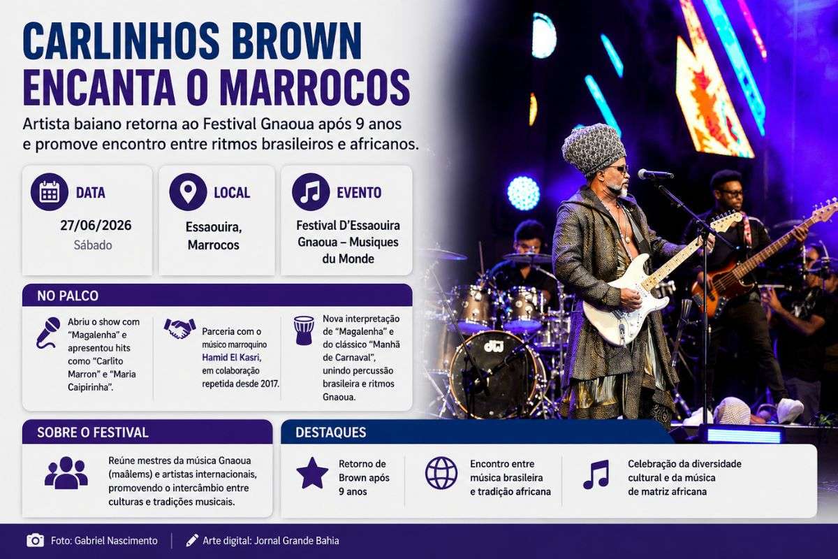 Artista baiano se apresentou no sábado (27/06/2026), em Essaouira, ao lado do músico Hamid El Kasri, durante o Festival Gnaoua – Musiques du Monde.