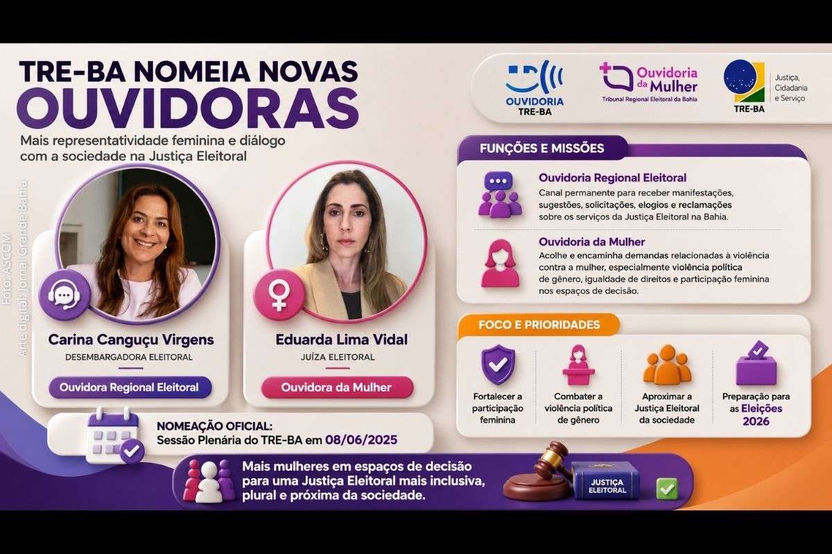 TRE-BA nomeia Carina Canguçu Virgens e Eduarda Lima Vidal para as Ouvidorias Regional Eleitoral e da Mulher, fortalecendo a participação feminina em cargos de liderança na Justiça Eleitoral baiana.