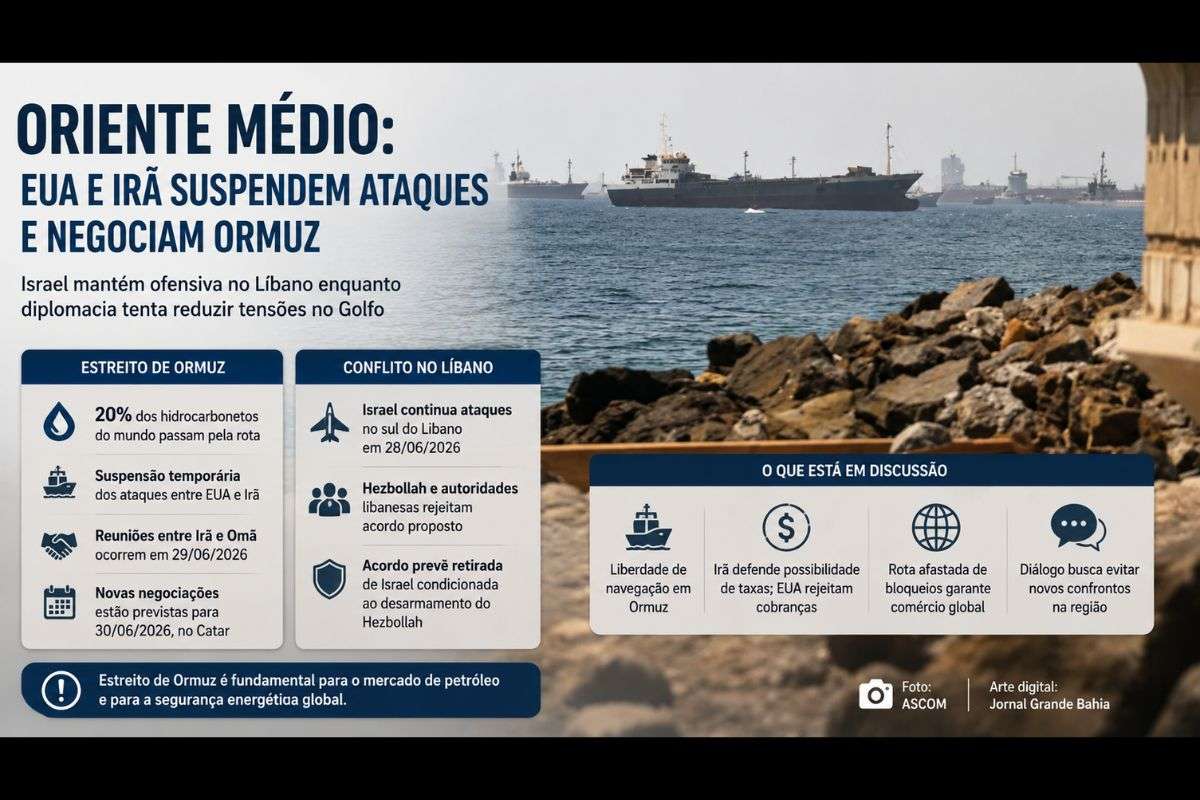 Reuniões entre Irã, Omã e mediadores internacionais discutem a navegação em Ormuz, enquanto ataques continuam no sul do Líbano e divergências sobre segurança regional permanecem.