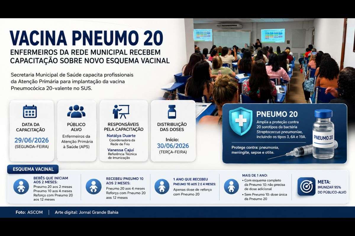 Treinamento realizado pela Secretaria Municipal de Saúde de Feira de Santana orientou profissionais da Atenção Primária sobre a implantação da Pneumo 20 e as mudanças previstas no Programa Nacional de Imunizações.