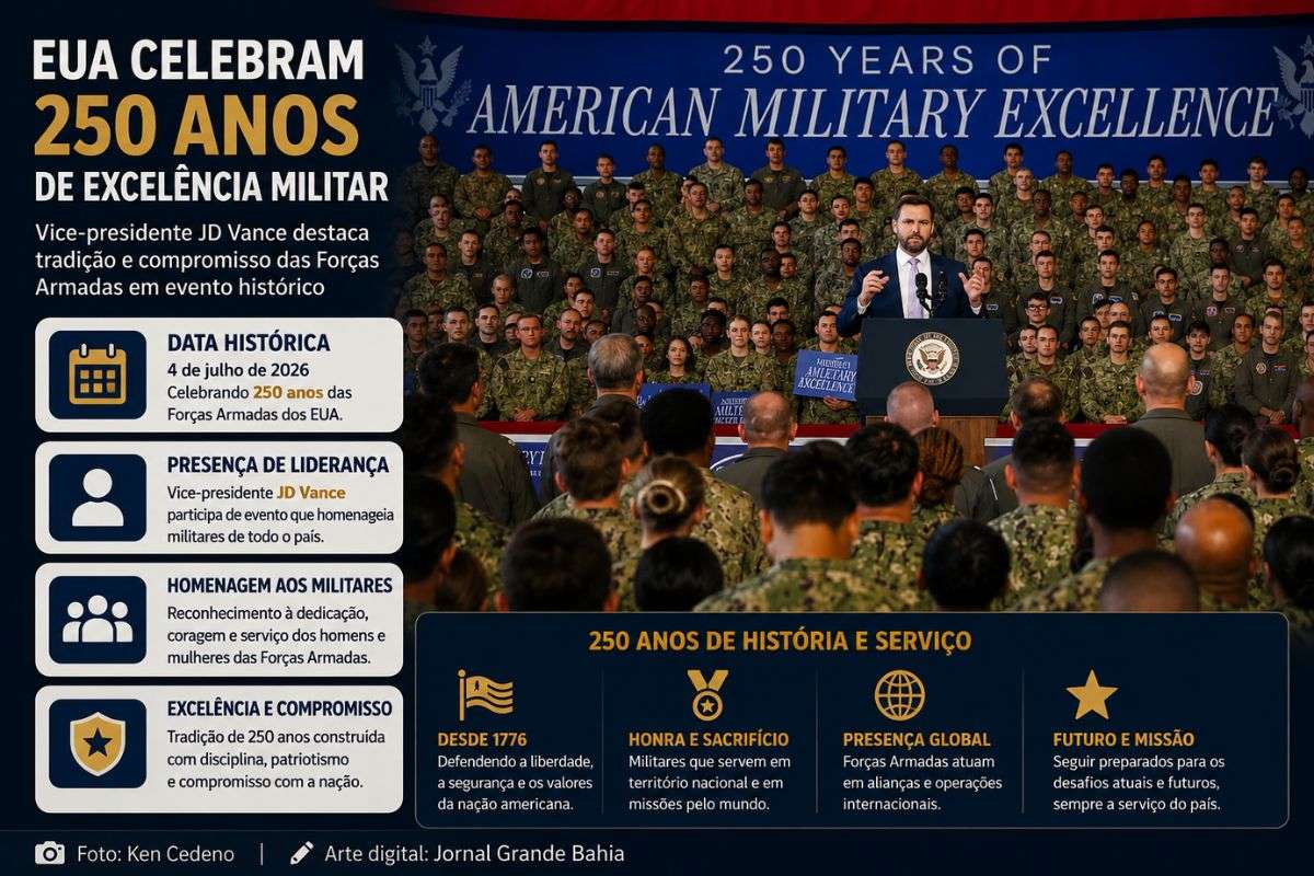 Comemorações do Dia da Independência incluem desfiles, shows, cerimônias cívicas e grandes espetáculos de fogos, enquanto diferentes agendas refletem o atual cenário político norte-americano.