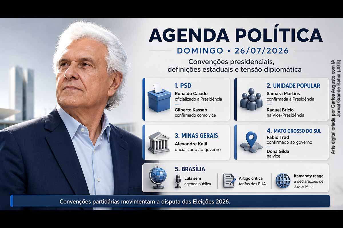 A agenda política deste domingo oficializou Ronaldo Caiado, pelo PSD, e Samara Martins, pela Unidade Popular, como candidatos à Presidência. Convenções também confirmaram Alexandre Kalil em Minas Gerais e Fábio Trad em Mato Grosso do Sul. Sem compromissos oficiais, Lula criticou as tarifas norte-americanas, enquanto o Itamaraty chamou o embaixador brasileiro em Buenos Aires após declarações de Javier Milei contra autoridades brasileiras.