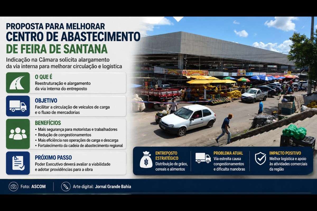 Indicação apresentada na Câmara Municipal solicita ao Poder Executivo a reestruturação e o alargamento da via interna do Centro de Abastecimento para facilitar o fluxo de veículos de carga e fortalecer as atividades comerciais.