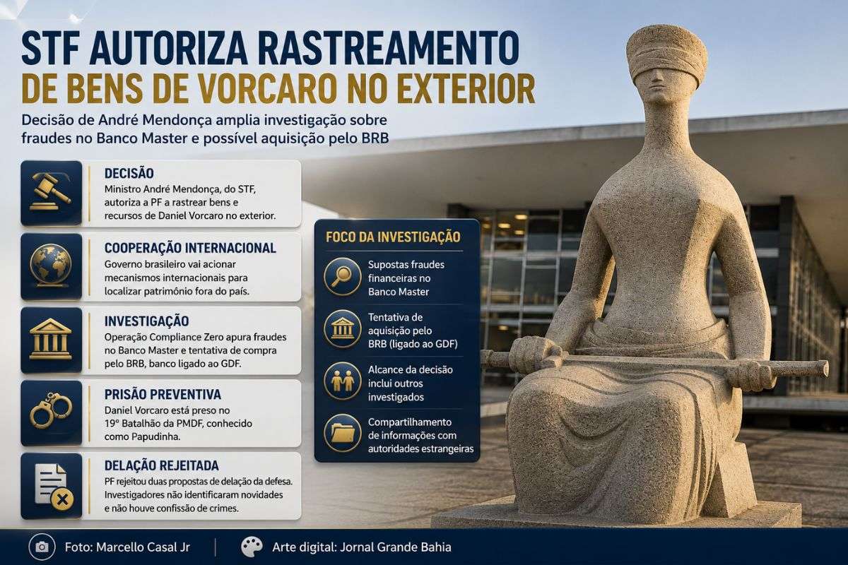 Decisão do ministro do STF amplia medidas da Operação Compliance Zero e permite o uso de mecanismos de cooperação internacional para localizar patrimônio fora do Brasil.