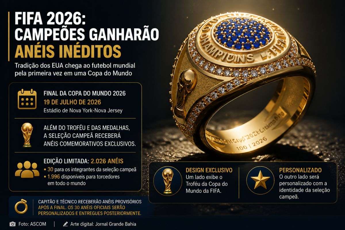 Além do troféu e das medalhas de ouro, seleção campeã da Copa do Mundo da FIFA 2026™ receberá anéis comemorativos exclusivos pela primeira vez na história da competição.
