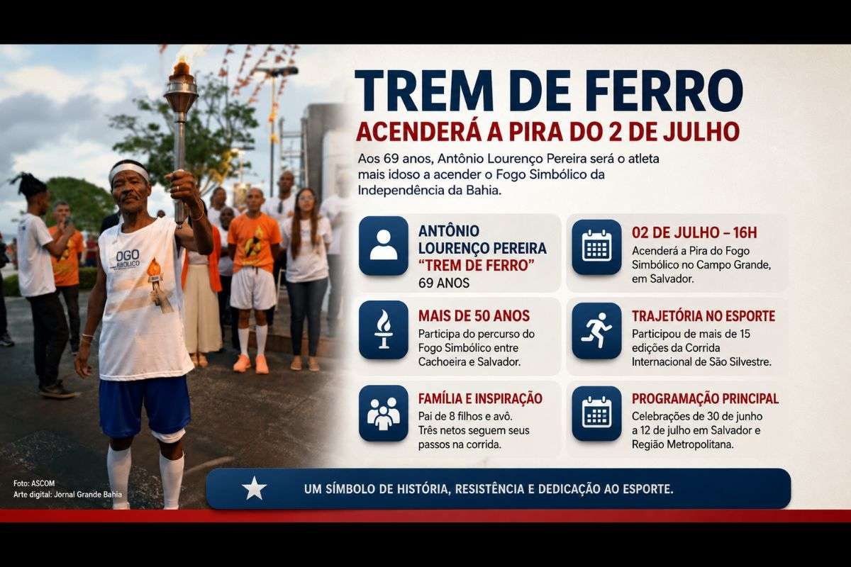 Reconhecimento da Prefeitura de Salvador homenageia atleta que participa do percurso do Fogo Simbólico há mais de cinco décadas e integra a programação oficial das celebrações da Independência da Bahia.