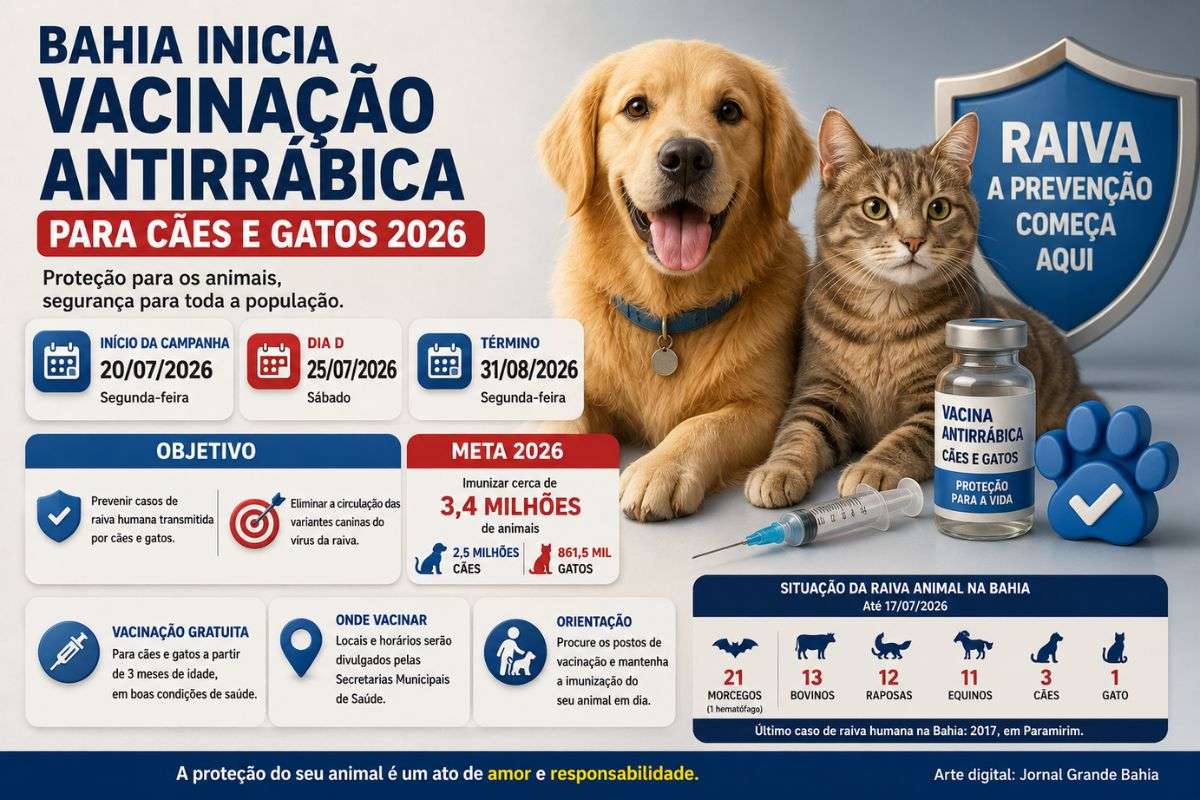 Campanha promovida pela Sesab começou nesta segunda-feira (20/07/2026), terá Dia D no dia 25 e busca ampliar a proteção contra a raiva em todo o estado da Bahia.