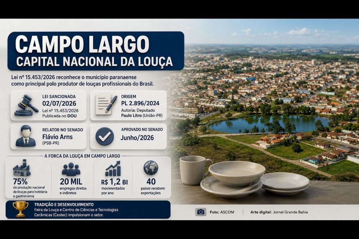 Nova legislação oficializa o município paranaense como Capital Nacional da Louça após aprovação do Congresso Nacional e publicação no Diário Oficial da União.