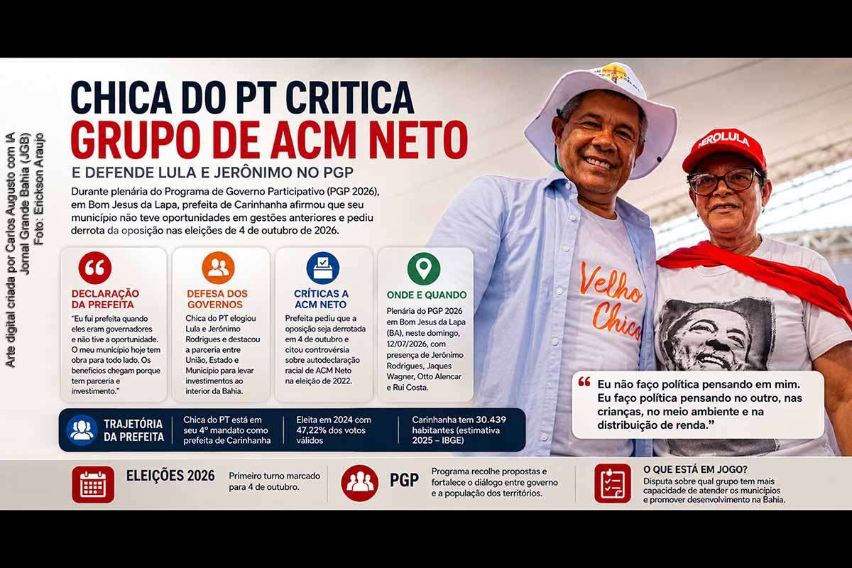 A prefeita de Carinhanha, Chica do PT, defendeu Lula e Jerônimo Rodrigues durante o PGP em Bom Jesus da Lapa e afirmou que seu município não teve oportunidades sob governos ligados ao grupo de ACM Neto. Em discurso eleitoral, destacou investimentos atuais e mencionou a controvérsia racial de 2022. A reportagem corrige o contexto do episódio e aponta a necessidade de comprovação documental das comparações administrativas.
