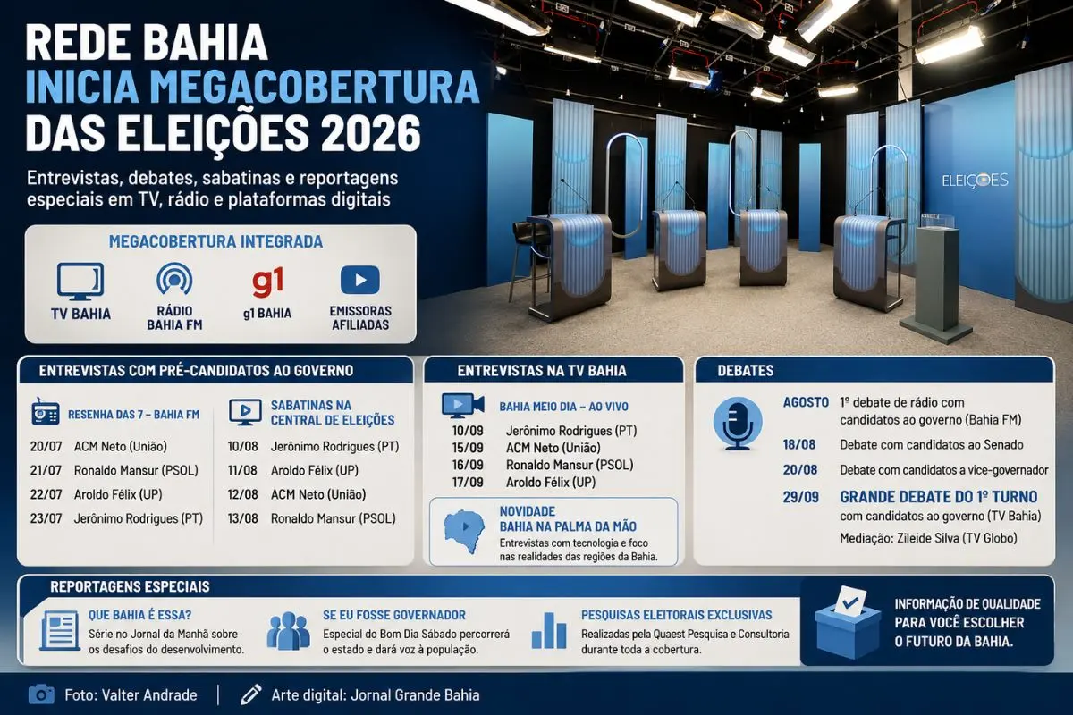 Cobertura eleitoral começa na segunda-feira (20/07/2026) e reúne TV Bahia, emissoras afiliadas, g1 Bahia e Bahia FM em uma Central de Eleições integrada, com programação até o primeiro turno.