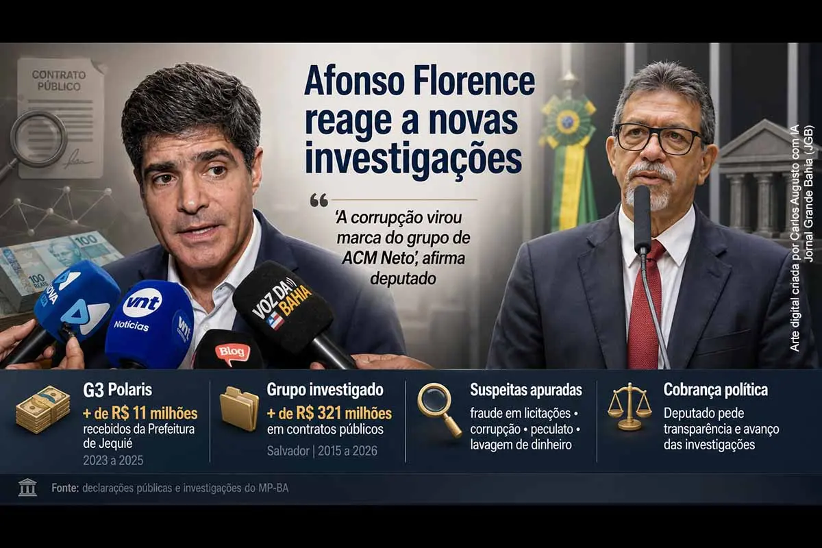 O deputado federal Afonso Florence afirmou que as investigações envolvendo contratos de Salvador comprometem politicamente o grupo de ACM Neto. Cinco empresas mencionadas pelo MPBA receberam R$ 321,1 milhões da Prefeitura, enquanto o possível prejuízo investigado alcança R$ 38,3 milhões. A G3 Polaris também recebeu recursos de Jequié e Vitória da Conquista, embora não haja informação de que esses contratos integrem a apuração conduzida na capital.