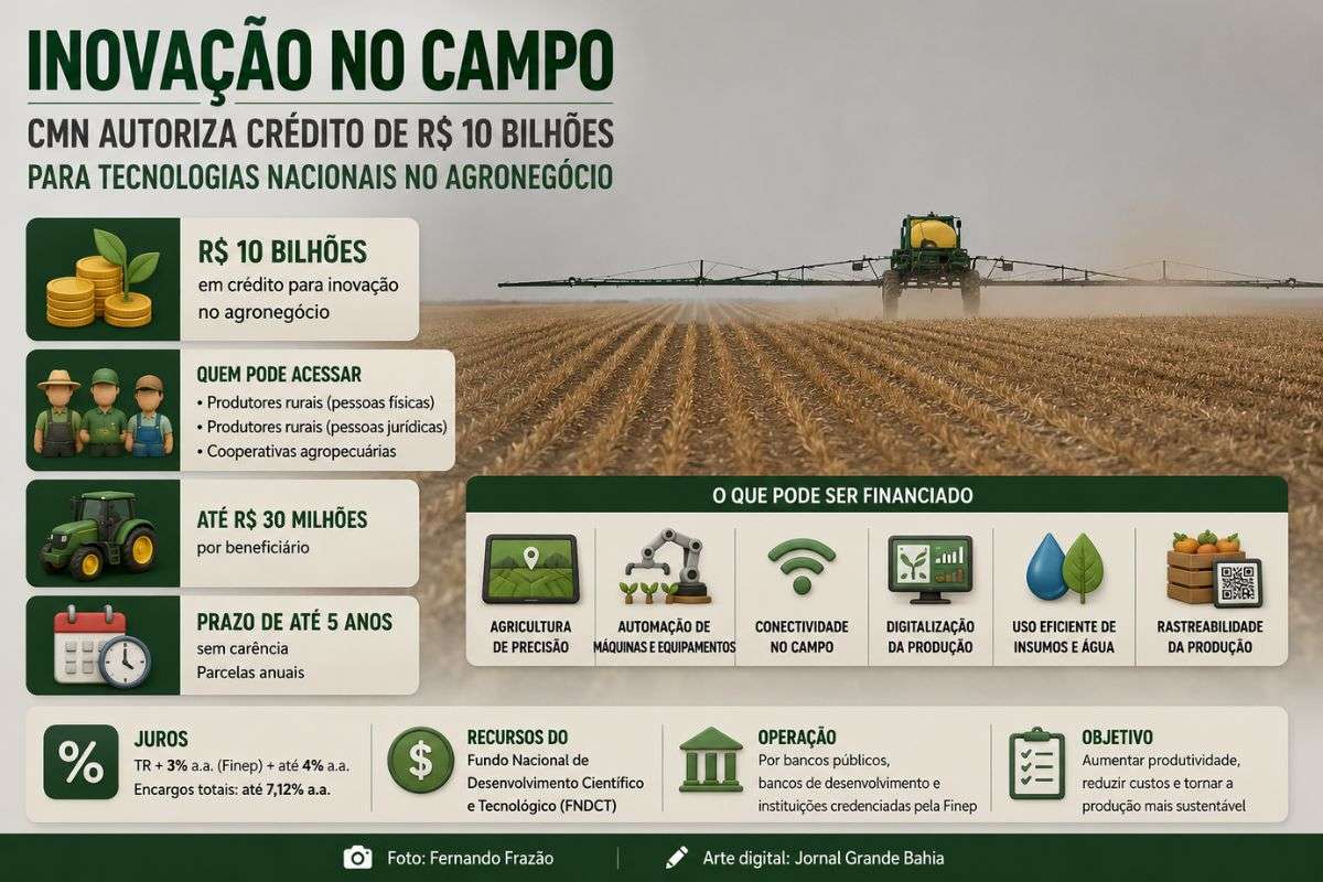 Resolução regulamenta crédito para tecnologias nacionais no campo, com recursos do FNDCT e operações realizadas por instituições financeiras credenciadas pela Finep.
