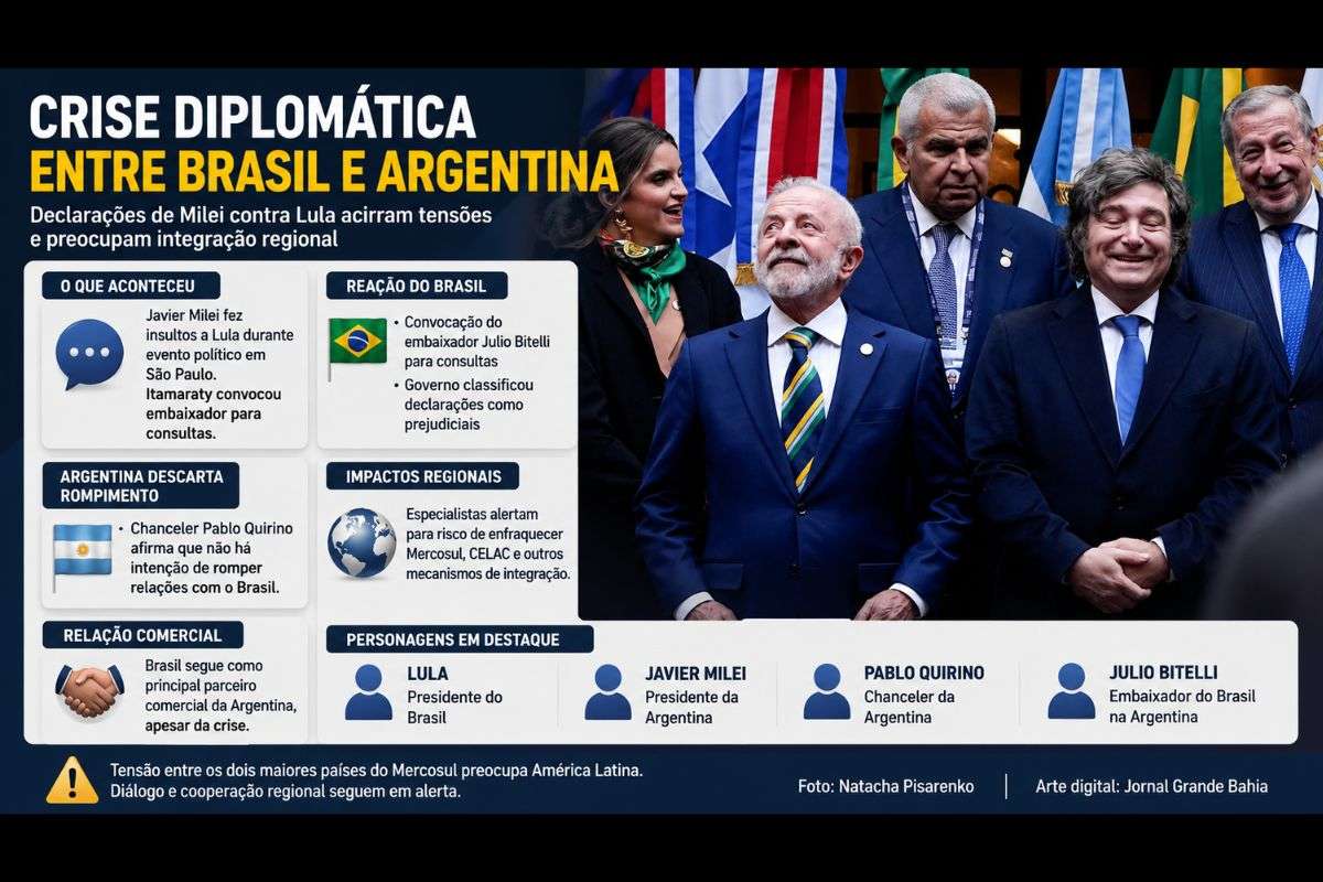 Ataques do presidente argentino a Luiz Inácio Lula da Silva provocam reação do governo brasileiro, mobilizam diplomacia e alimentam debate sobre os efeitos para o Mercosul, a CELAC e as relações na América Latina.