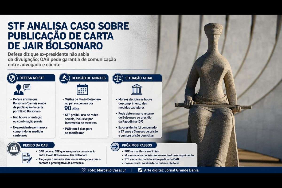 Ministro Alexandre de Moraes aguarda manifestação da PGR sobre suposto descumprimento das medidas cautelares, enquanto a OAB solicita garantia das prerrogativas da advocacia.