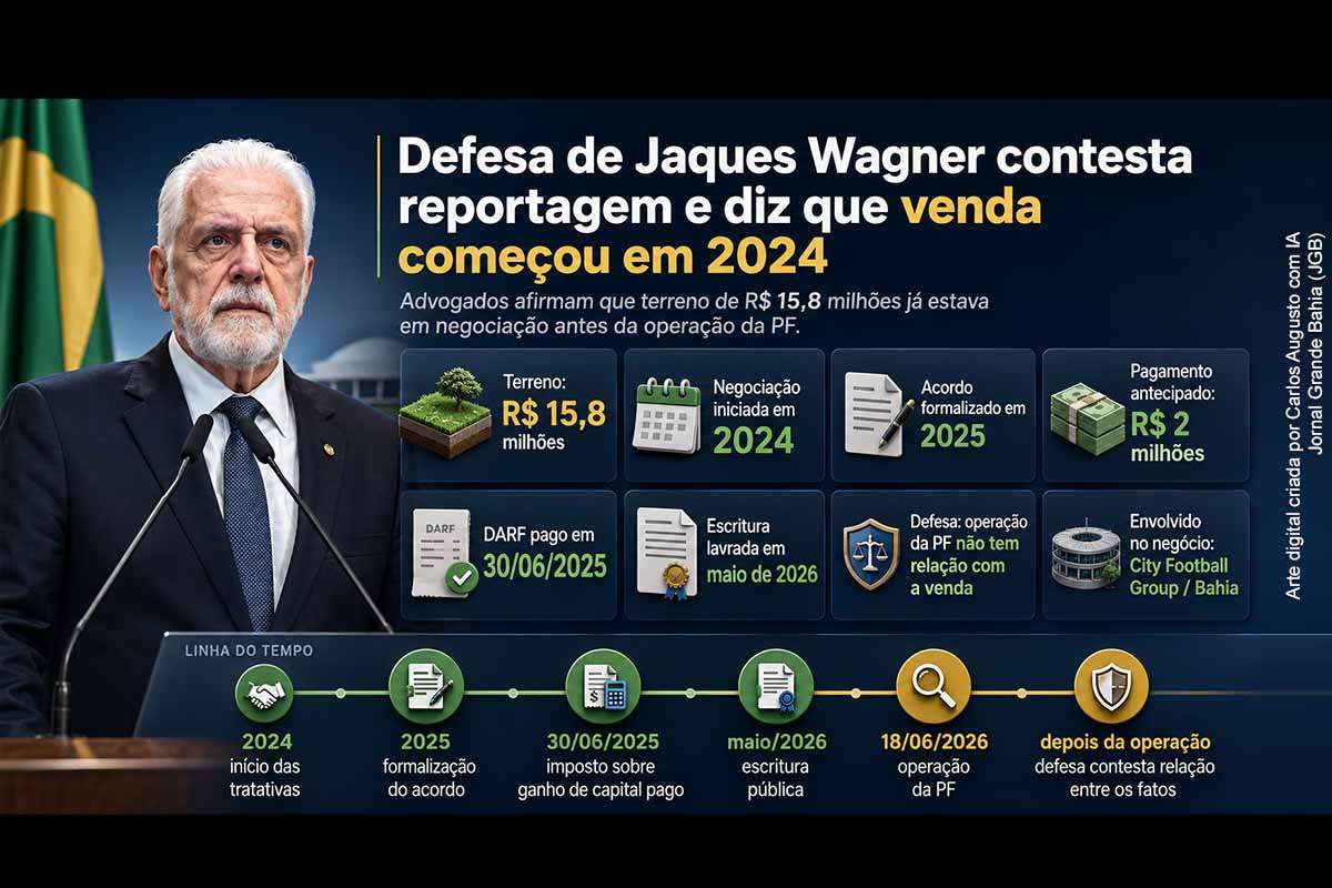 A defesa de Jaques Wagner contestou reportagem sobre a transferência de um terreno de R$ 15,8 milhões em Camaçari e afirmou que a negociação começou em 2024. Documentos registram proposta do City Football Group em fevereiro de 2025 e escritura lavrada antes da operação da PF. O protocolo ocorreu depois da ação policial e foi bloqueado por ordem do STF. Valores e condições finais ainda dependem da divulgação integral dos instrumentos definitivos.