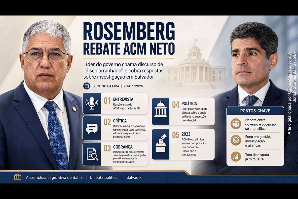 Rosemberg Pinto classificou o discurso de ACM Neto como “disco arranhado” e cobrou respostas sobre contratos investigados na Prefeitura de Salvador. A reação ocorreu após entrevista na qual Neto apresentou propostas para segurança, saúde e educação, admitiu erros na chapa de 2022 e discutiu alianças para 2026. A investigação do Gaeco examina possível prejuízo de R$ 38,3 milhões, sem indicação pública de que o ex-prefeito seja investigado pessoalmente.