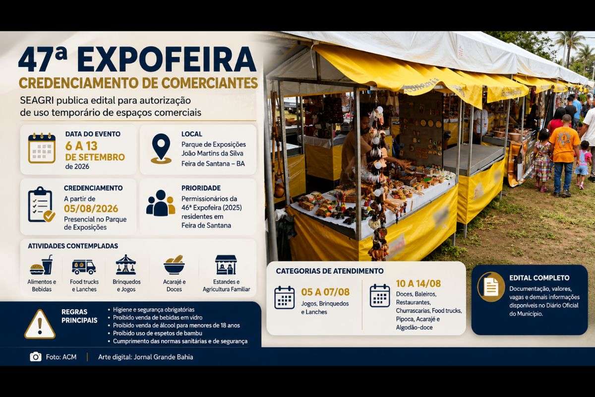 SEAGRI inicia processo de autorização para atuação comercial durante a 47ª Expofeira, que será realizada entre os dias 6 e 13 de setembro no Parque de Exposições João Martins da Silva.
